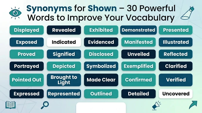 Synonyms for Shown