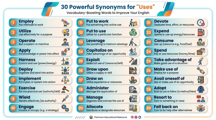 synonyms for uses