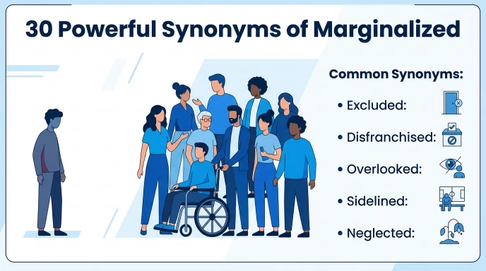 synonyms of marginalized