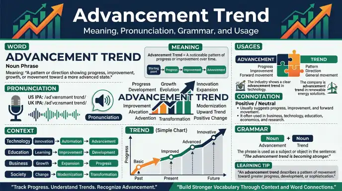 Advancement Trend (Noun Phrase)