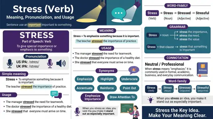 Stress (Verb)