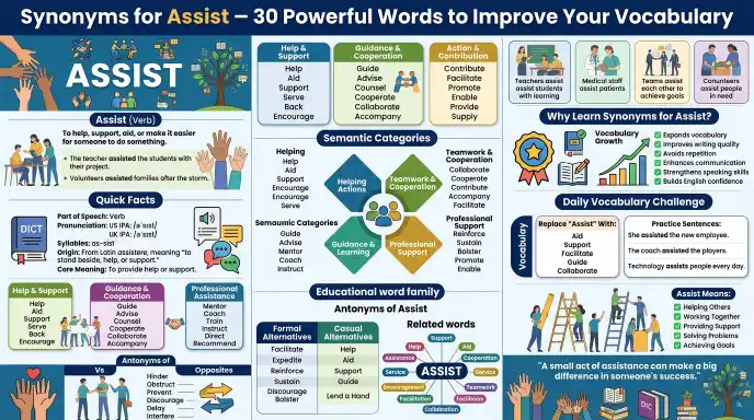 synonyms for assist