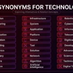 synonyms for technology