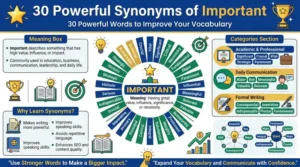 synonyms of important