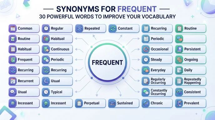synonyms for frequent