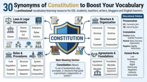 synonyms of constitution