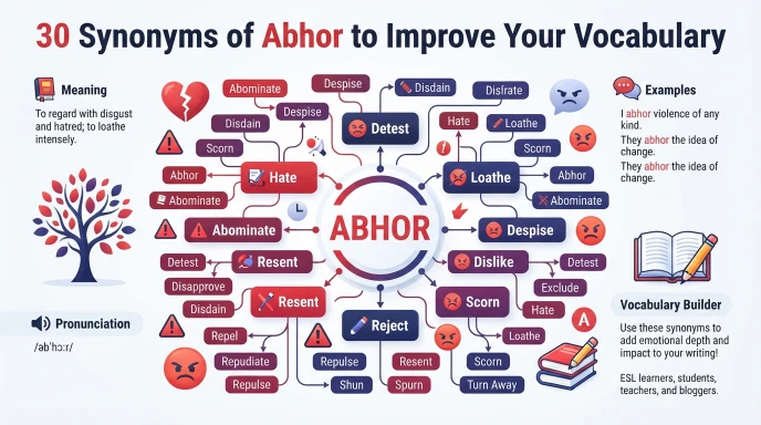 Synonyms of Abhor: Best Alternative Words to Know